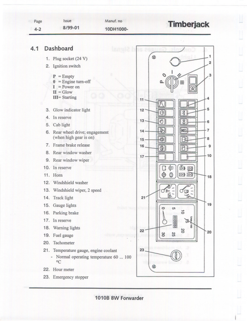 John Deere 1010B 8W Forwarder Equipment Operator Manual F057651