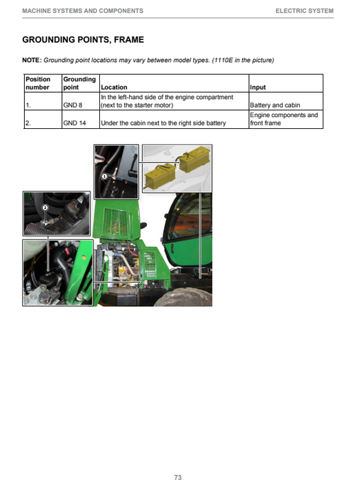 John Deere 1010E Operating & Maintenance Instruction Manual PDF