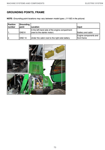 John Deere 1010E Operating & Maintenance Instruction Manual PDF