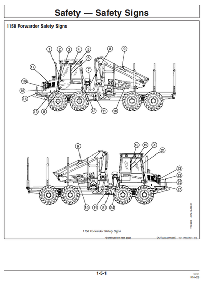 John Deere 1058 Forestry Forwarder Operator Manual PDF