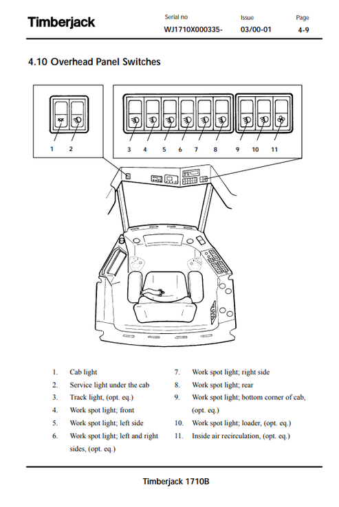 John Deere 1110C Forwarder Manual F061505 – PDF Download