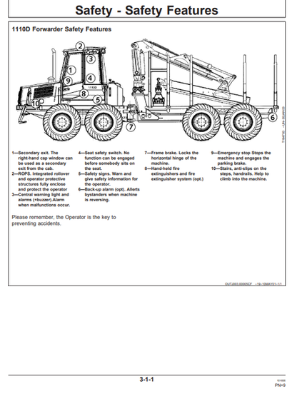 John Deere 1110D Forestry Forwarder Manual PDF OMF070966