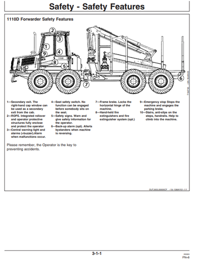 John Deere 1110D Forwarder Manual OMF064826 – PDF Download