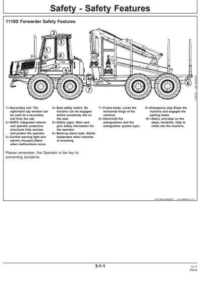 John Deere 1110D Forwarder Manual PDF OMF065859