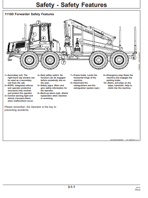 John Deere 1110D Forwarder Manual PDF OMF066165