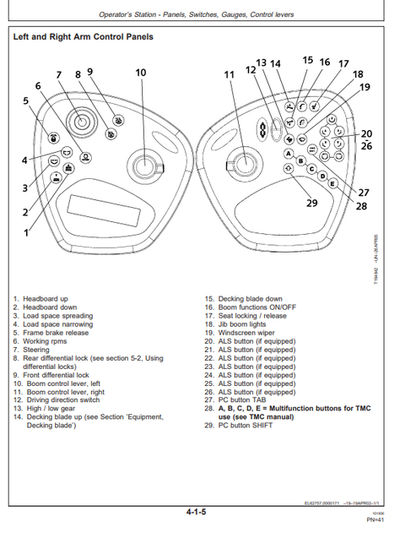 John Deere 1110D Forwarder Operator Guide OMF070966