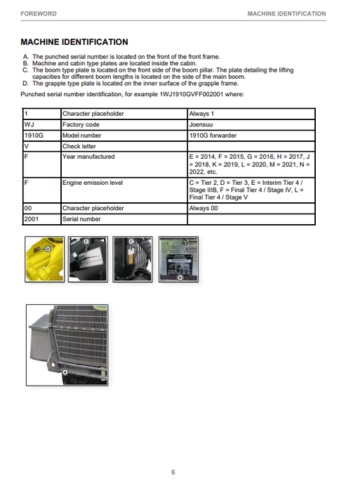 John Deere 1110G 1210G 1510G Rotating Leveling Cabin II Manual PDF