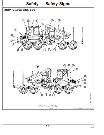 John Deere 1110NA Forwarder Operating Manual PDF