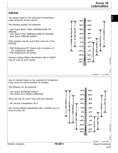 John Deere 1207-1219 Mower-Conditioner Technical Manual TM1284