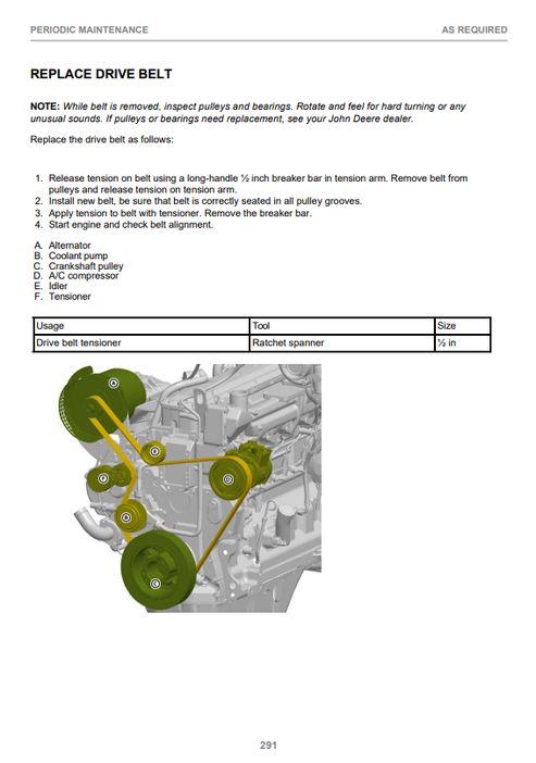 John Deere 1210G 1510G Rotating & Leveling Cabin Operator Manual PDF