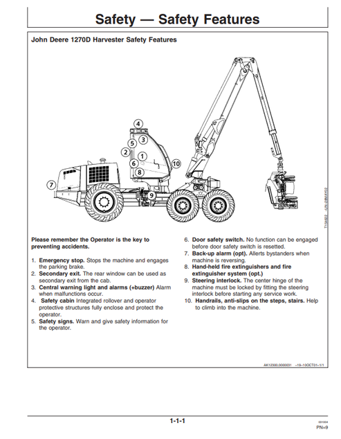 John Deere 1270D Harvester Operator Manual PDF OMF066533