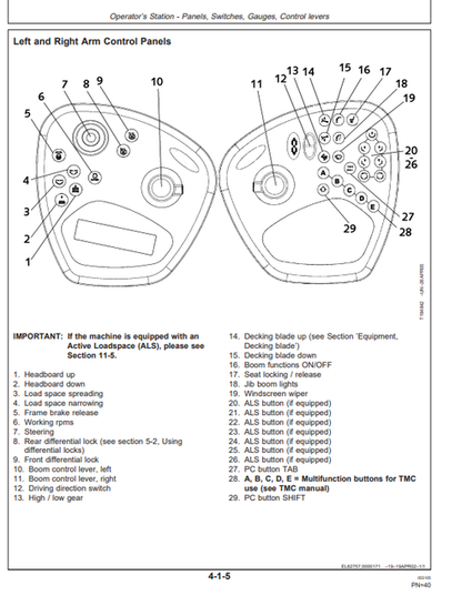 John Deere 1410D Forwarder Operator Guide OMF069377