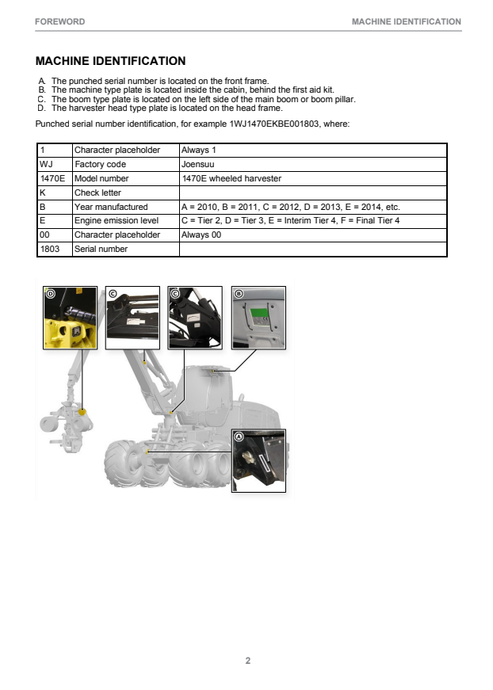 John Deere 1470E CTL Harvester Operator Instruction Manual PDF F685891GENI