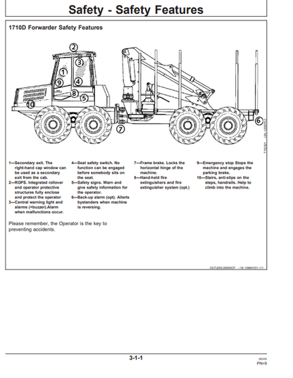 John Deere 1710D Forestry Forwarder Manual PDF OMF069428
