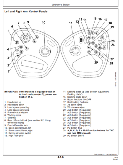 John Deere 1710D Forwarder Operator Guide OMF069428