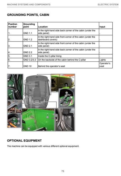John Deere 1910E Forestry Machine Operator Manual F075026