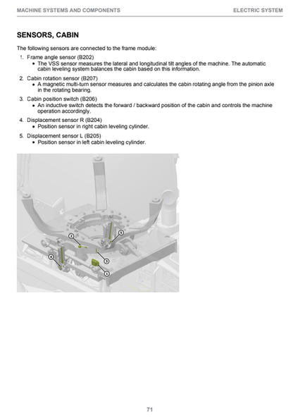 John Deere 1910E T2 Forestry Machine Operator Manual