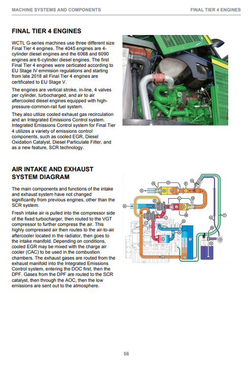 John Deere 1910G Final Tier 4 Operating Instruction 