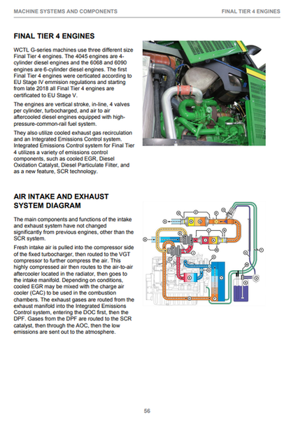 John Deere 1910G Final Tier 4 Operating Instruction 