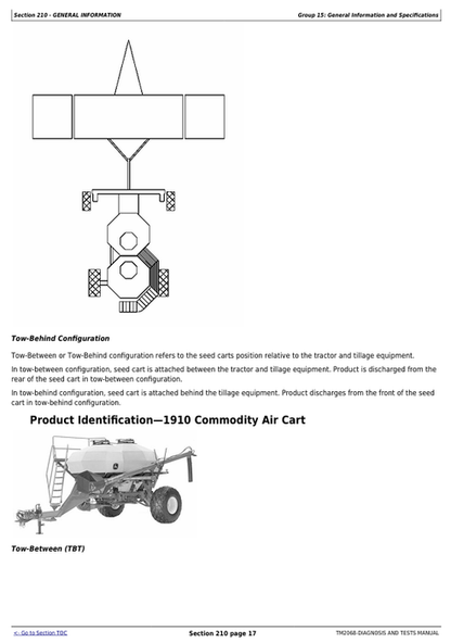 John Deere 1910 Air Cart Diagnostic & Troubleshooting Manual PDF
