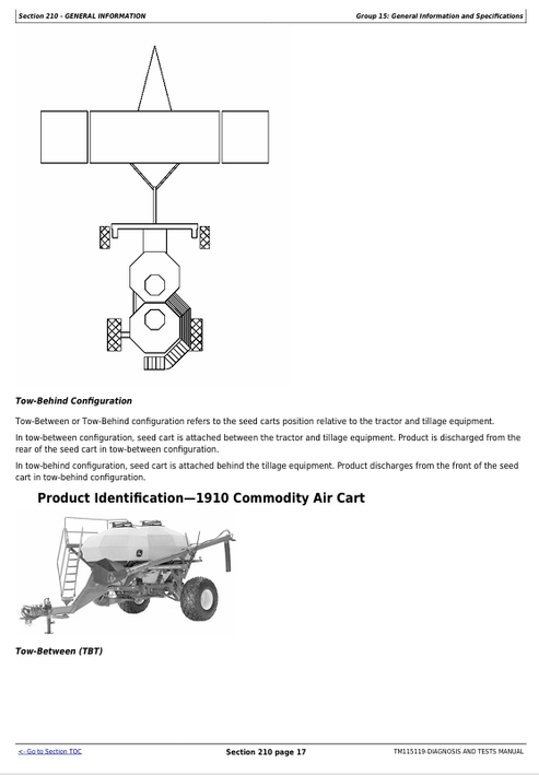 John Deere 1910 Air Cart Diagnostic & Troubleshooting Manual TM115119