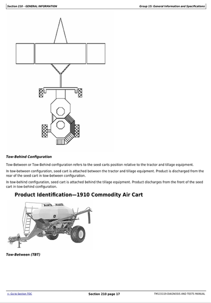 John Deere 1910 Air Cart Diagnostic & Troubleshooting Manual TM115119