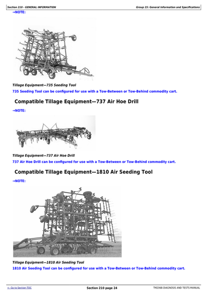 John Deere 1910 Commodity Air Cart Technical Test Manual TM2068