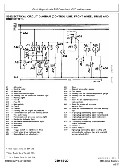 John Deere 2155 to 3255 Tractor Diagnostic Test Supplement