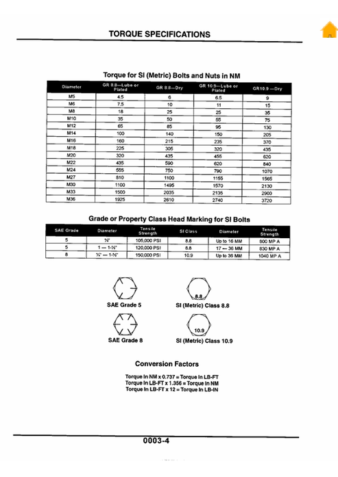 John Deere 2254 Loader Workshop Maintenance Manual