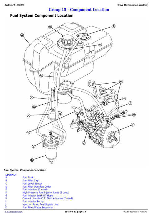 John Deere 2520 Compact Tractor Service & Diagnostic Manual TM2288