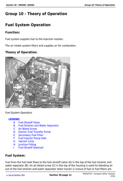 John Deere 2720 Compact Utility Tractor Service & Repair Manual