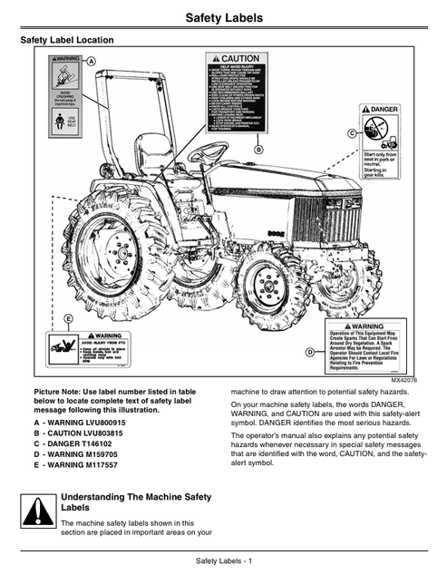John Deere 3005 Compact Utility Tractor Operating Guide OMLVU19591