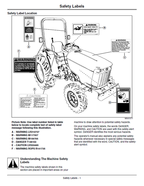 John Deere 3032E 3038E Tractor Operator Guide PDF OMLVU20279