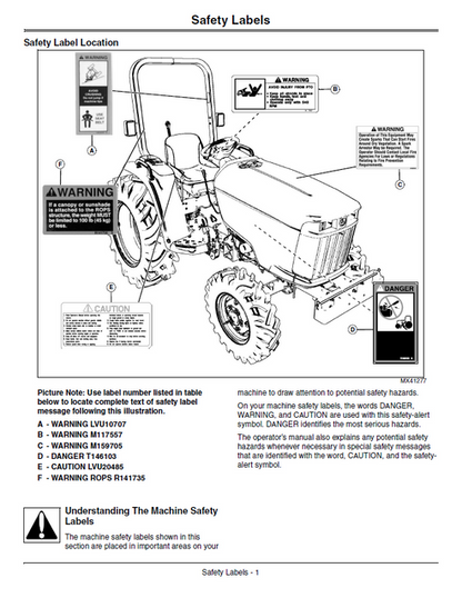 John Deere 3032E 3038E Tractor Operator Guide PDF OMLVU20279
