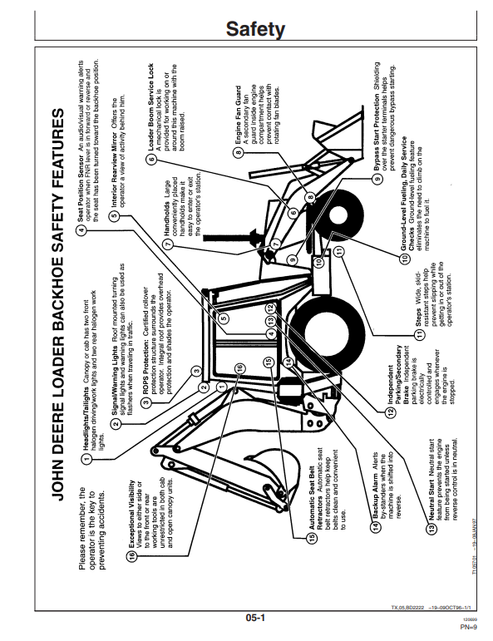 John Deere 310SE And 315SE Sideshift Backhoe Loader Technical Operator Manual