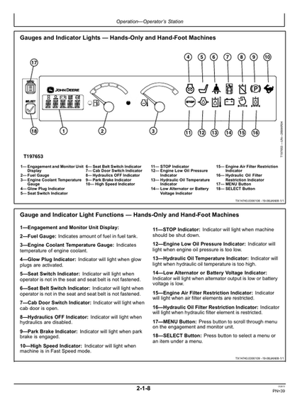 John Deere 317 320 Skid Steer Service Manual OMT205050 PDF