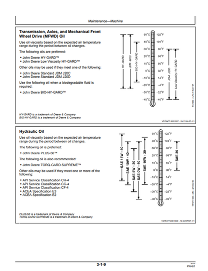 John Deere 325J Backhoe Loader Operating & Maintenance Guide