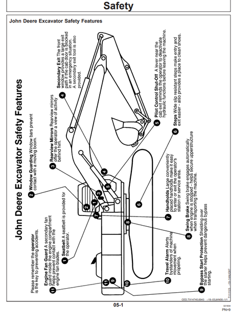 John Deere 330LC 370 Excavator Operating Manual PDF