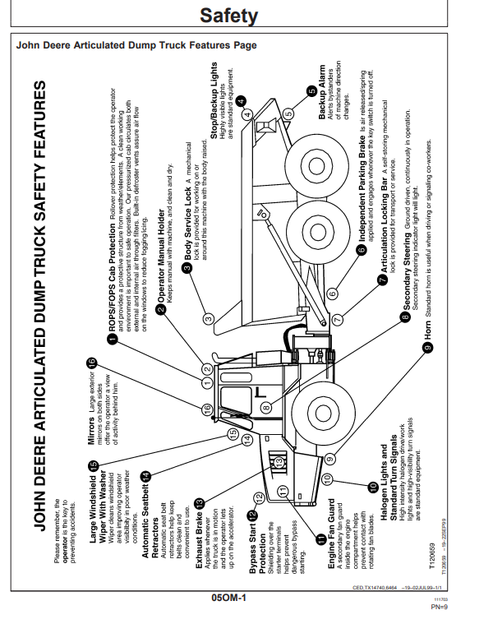John Deere 350C 400C Articulated Dump Truck Manual OMT166947