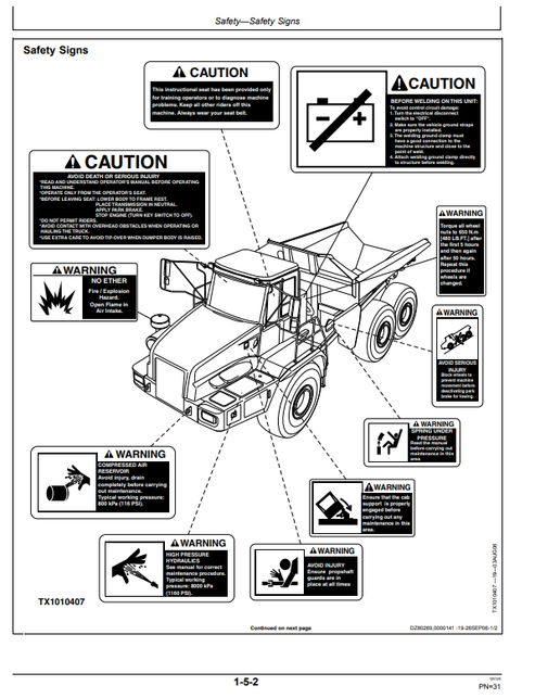 John Deere 350D & 400D Articulated Dump Truck Operating Guide