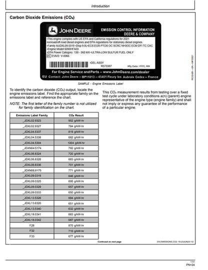 John Deere 410 P Backhoe Loader Operation & Maintenance Manual PDF