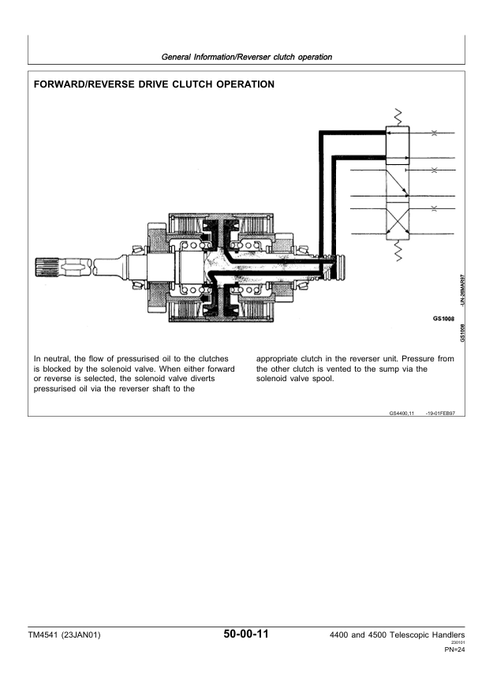 John Deere 4400 4500 Telescopic Handler Service & Repair Manual