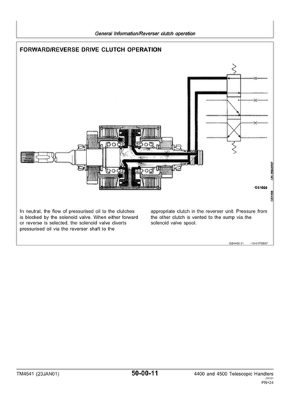 John Deere 4400 4500 Telescopic Handler Service & Repair Manual