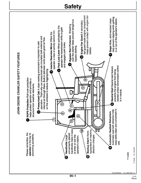 John Deere 450G, 550G & 650G Crawler Dozer Operation & Maintenance Manual PDF