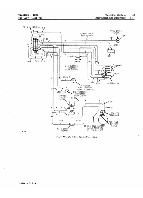 John Deere 4520 Tractor Repair Technical Manual PDF