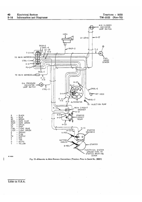 John Deere 5020 Tractor Maintenance & Technical Service Manual