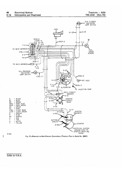 John Deere 5020 Tractor Maintenance & Technical Service Manual
