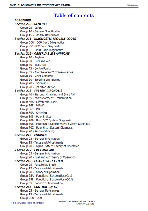 John Deere 5055E 5065E 5075E Tractor Technical Manual PDF