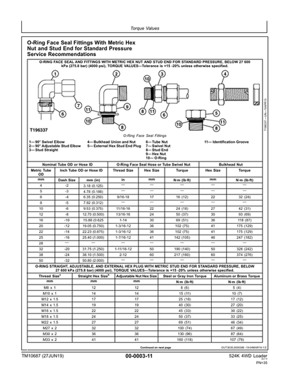John Deere 524K 4WD Loader Engine Service Manual TM10687