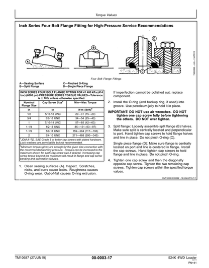 John Deere 524K 4WD Loader Repair & Diagnostic Manual TM10687